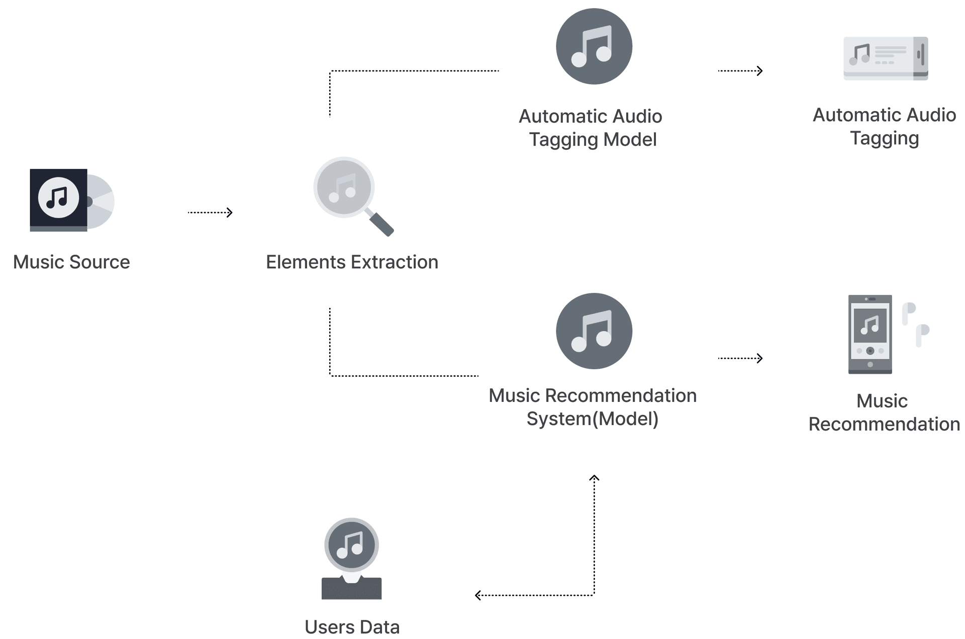 process